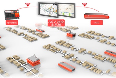 管理和調(diào)度不同車型、不同導(dǎo)航方式的AGV